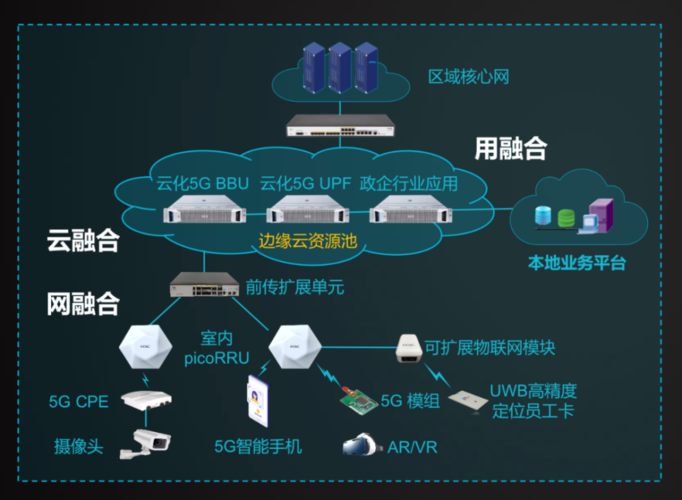 电子白板有什么优势_云管理网络有什么优势