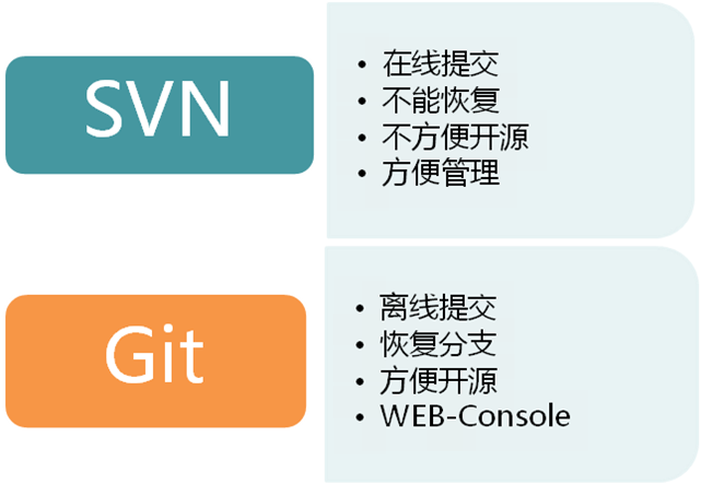 持续集成工具对比_持续集成