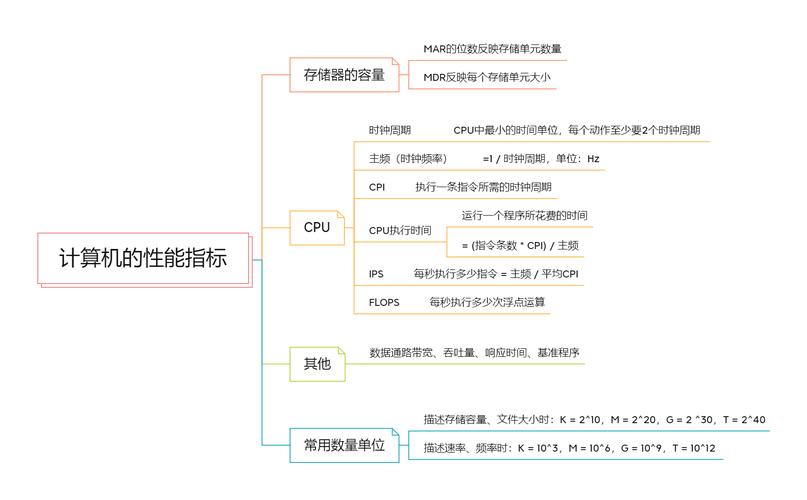 存储过程 判断bit_分支判断