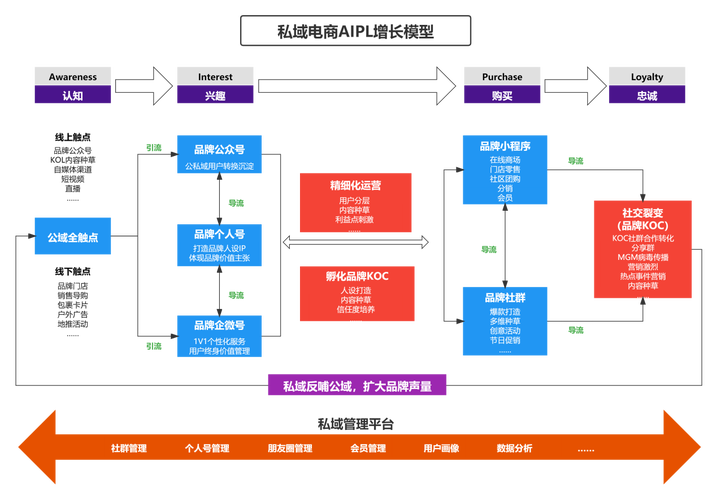 电商行业_使用DCS实现电商秒杀功能