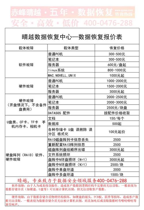 成本大数据平台费用_数据恢复费用