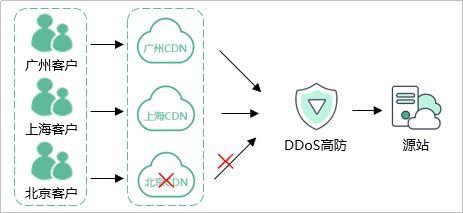 抖音自助业务网的网络卡顿是怎么回事？抖音自助下单