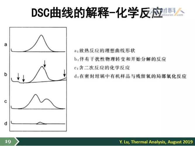 dsc数据分析_DSC
