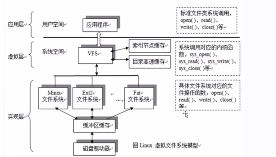 linux创建文件系统方法