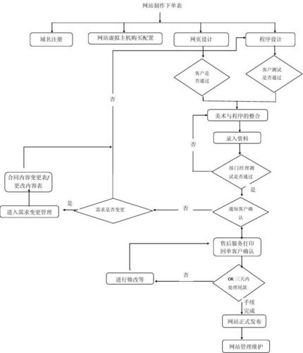 ps制作网站_制作流程