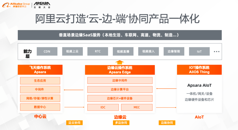 cdn为什么能加快_添加快照策略