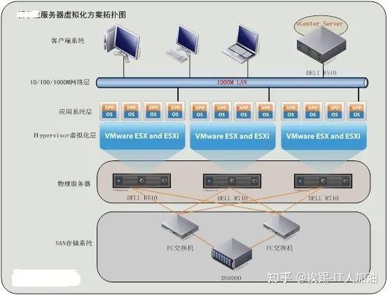 服务器 虚拟主机 vps_方案