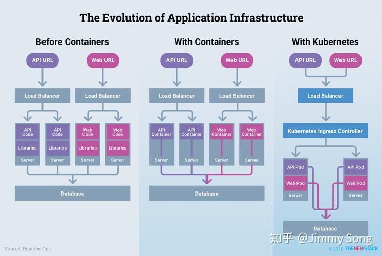 存储技术现状_DevOps现状报告解读