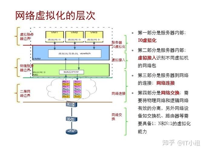 什么是网络功能虚拟化？如何工作的？有哪些好处？