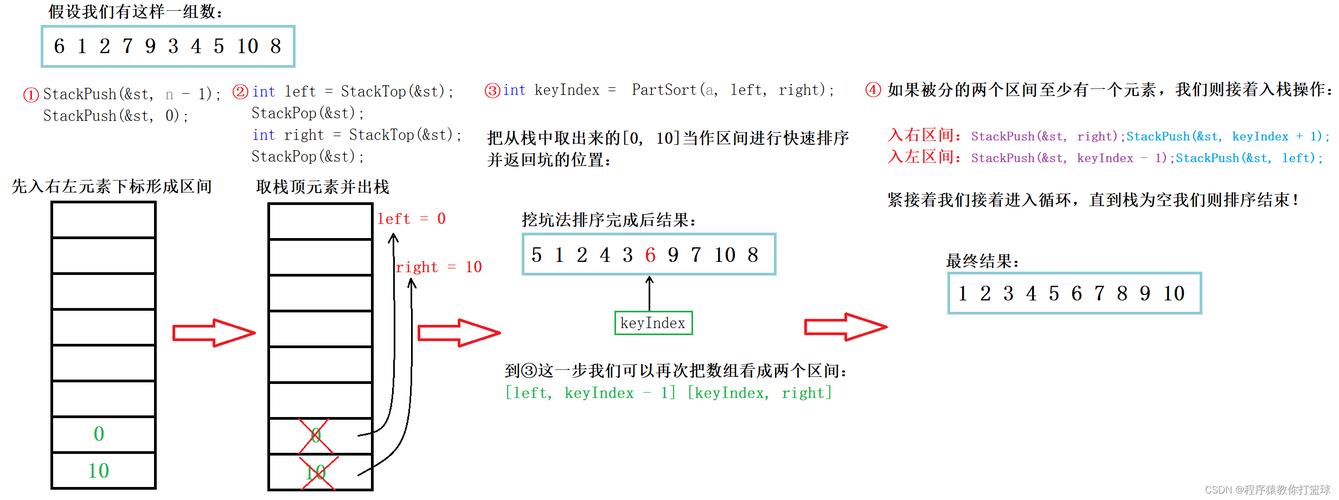 c语言归并排序非递归 _C#语言