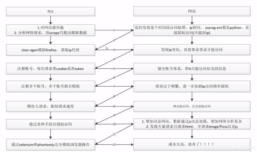 爬虫数据库去重 uid_配置网站反爬虫防护规则防御爬虫攻击