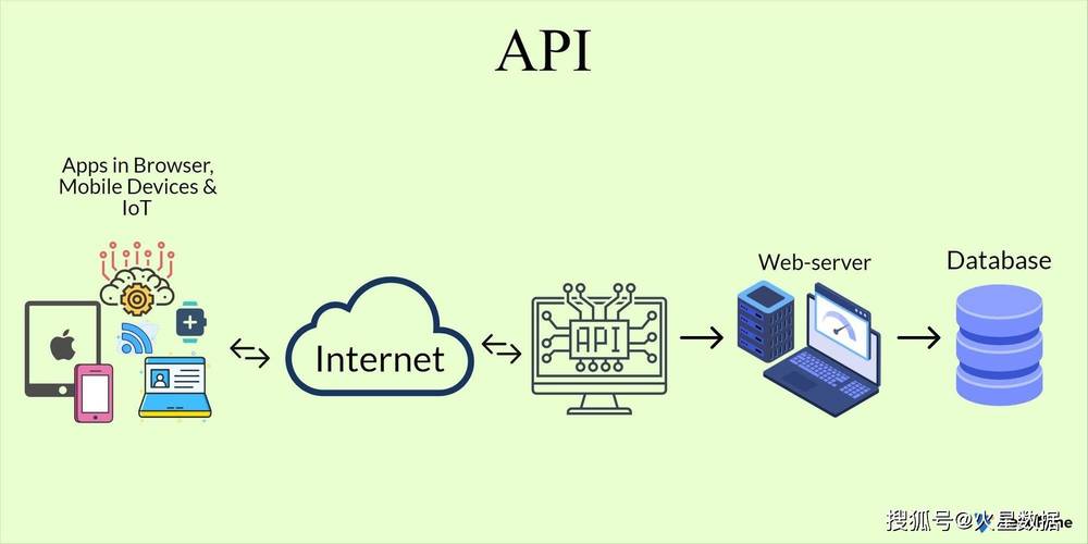 API接口_API接口