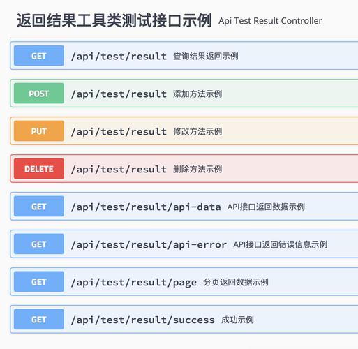 api接口教程 php_PHP语言API示例