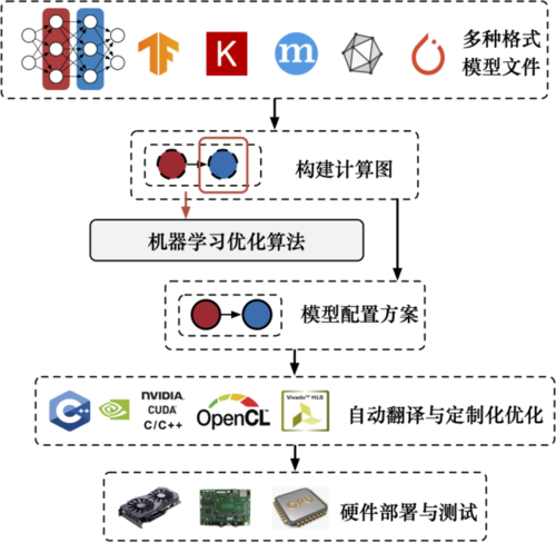 ai算法库_XGPU算力调度示例