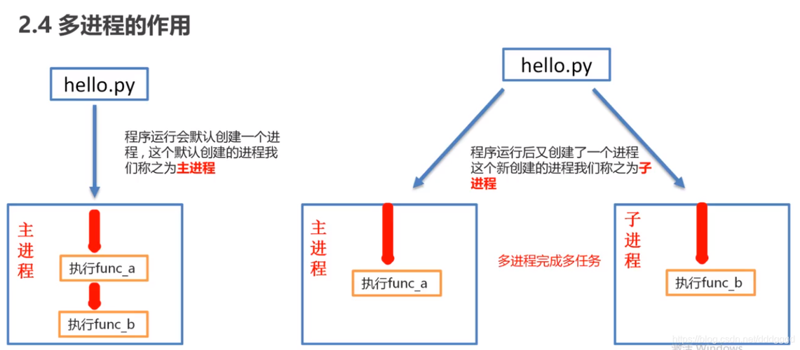 python多线程_多线程任务