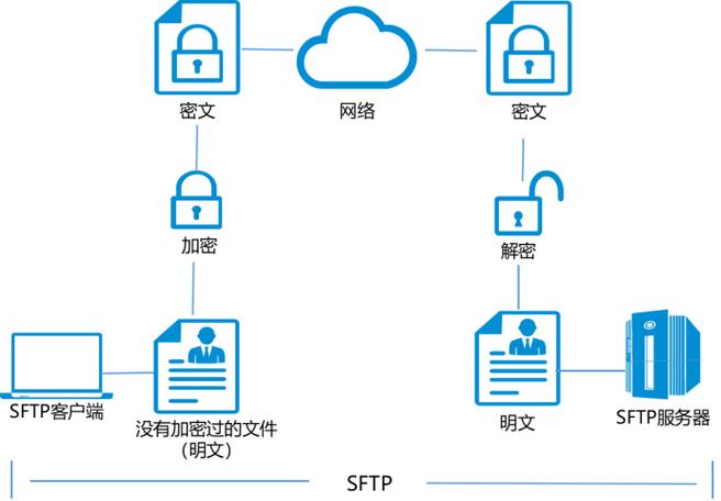 ftp服务器远程路径_配置远程备份至FTP/SFTP服务器