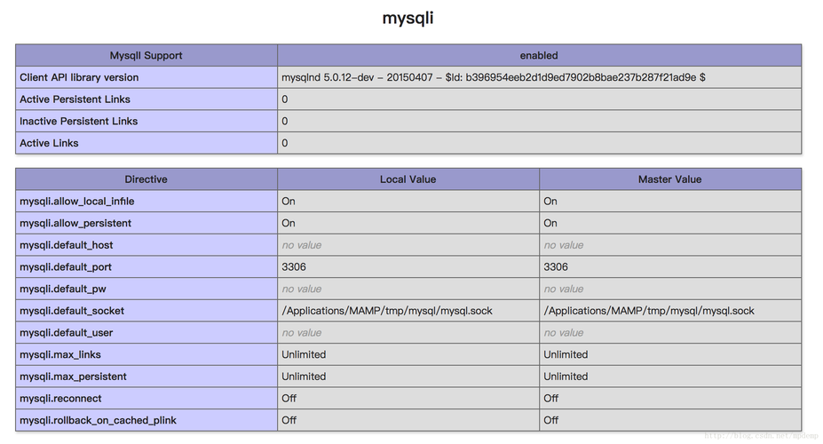 php调用mysql数据库_PHP