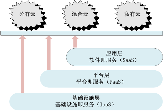 大数据云计算培训机构_方案