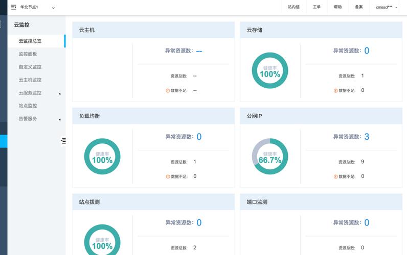 平均值_查看云硬盘监控数据