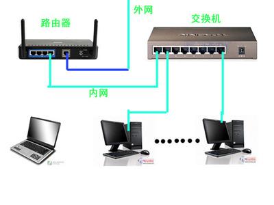 客户端和服务器接在同一个交换机上_配置接入交换机上线