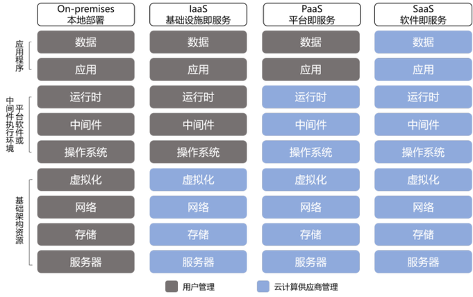 客户端与服务器的区别_KooPhone与CPH的区别