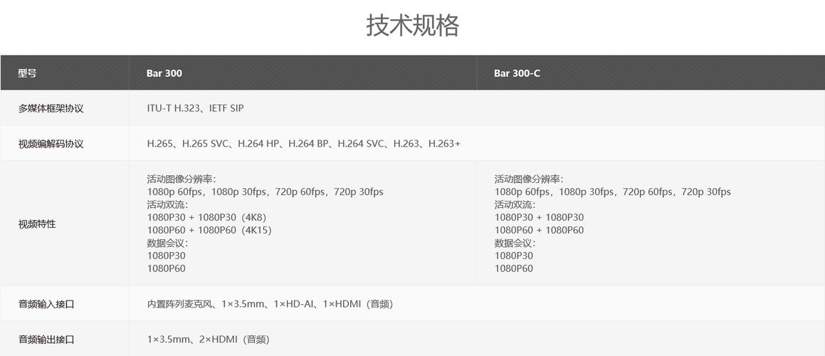 cloudlink_快速配置CloudLink Box/CloudLink Bar