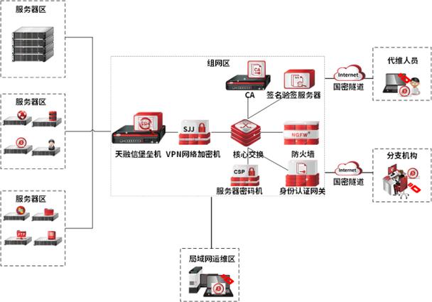 碉堡堡垒机怎么样 BCS的性能怎么样