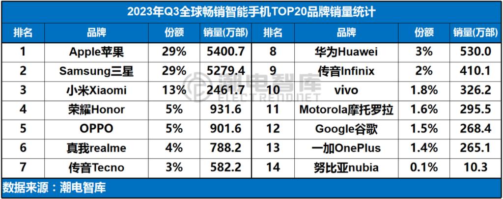 品牌广告文案_各手机厂商智能信息模板审核差异有哪些？