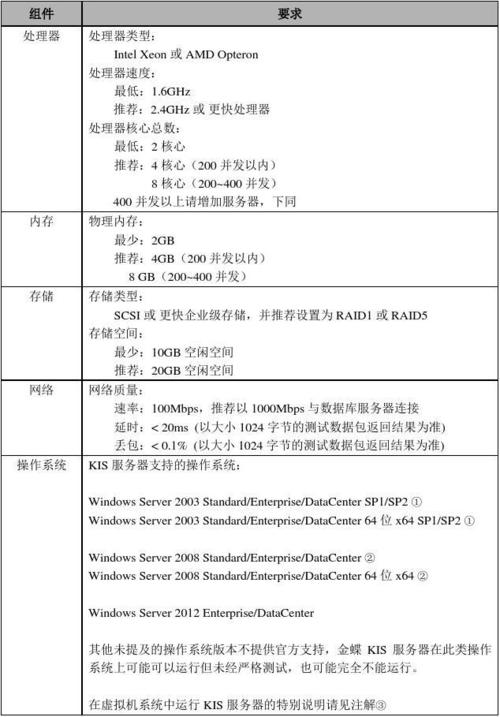 服务器配置方法_配置方法