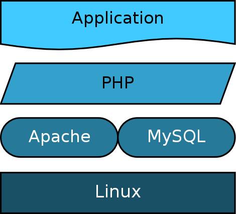 php环境搭建linux_搭建Linux编译环境