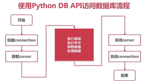 python 链接云数据库吗_链接