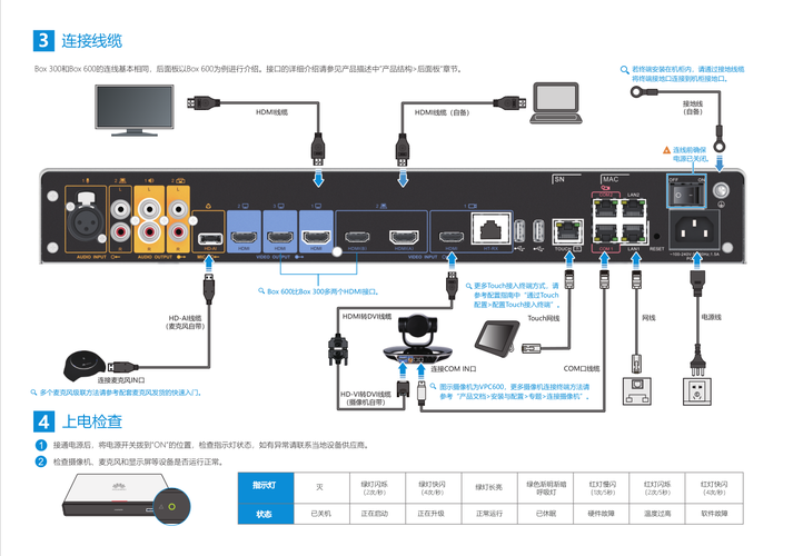 cloudlink_快速配置CloudLink Box/CloudLink Bar