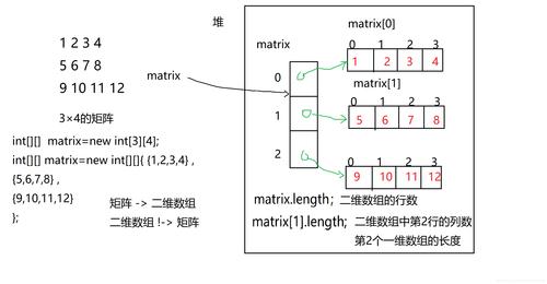 php二维数组排序_数组