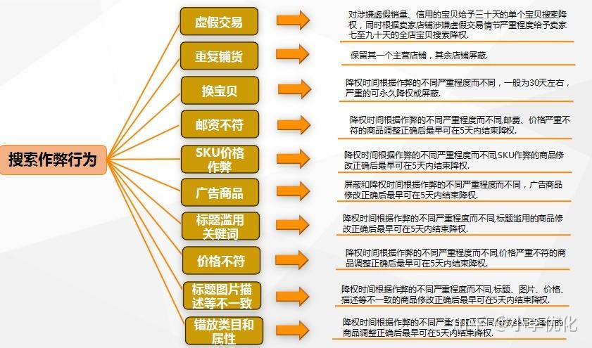 淘宝seo的三大原则