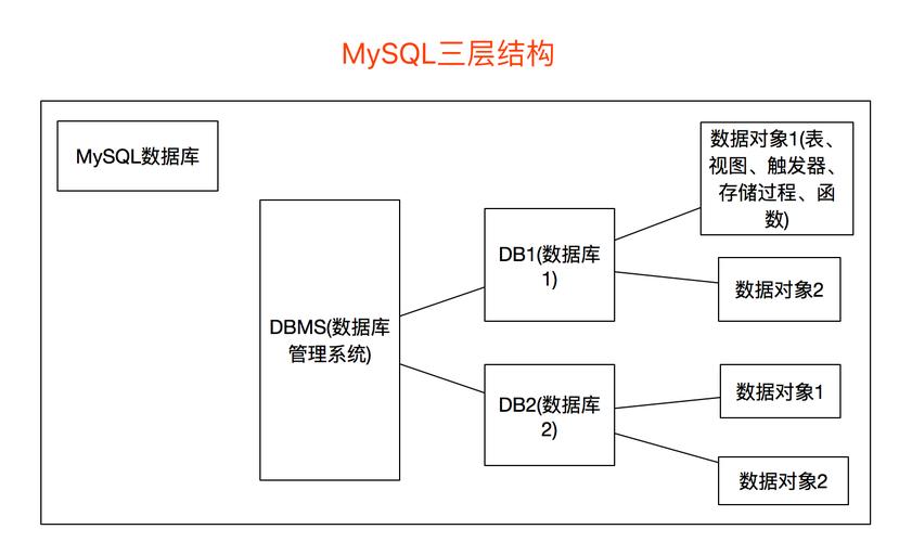 php mysql 查询数据库表结构_DESC查询表结构