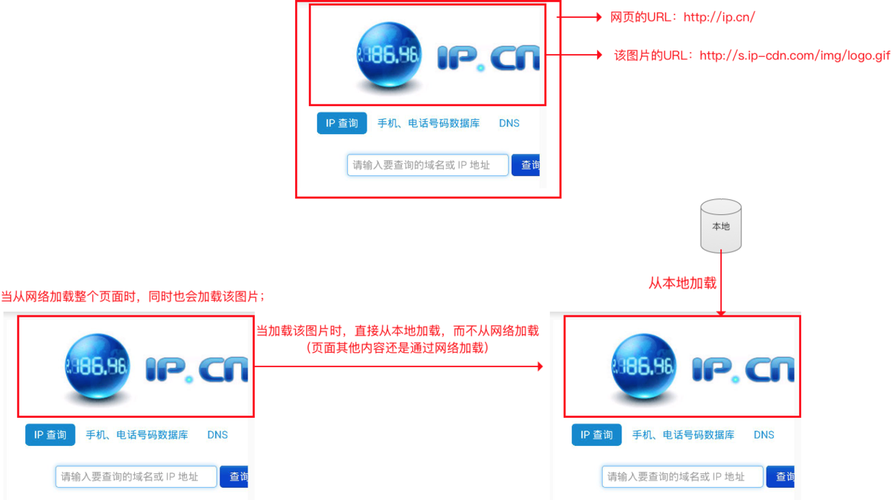 安卓网络图片加载进缓存_加载网络实例