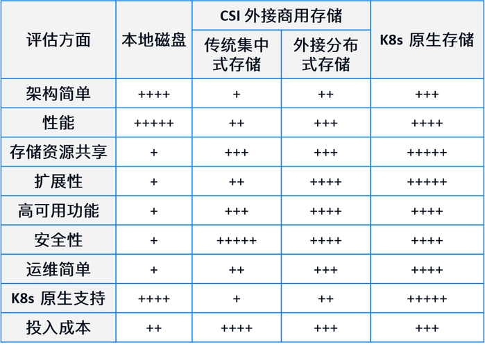 持久化_持久化存储