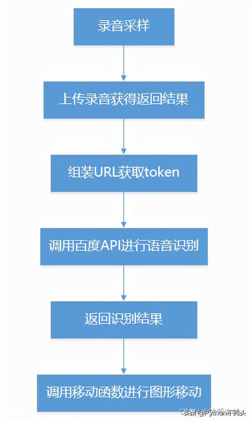 python做语音识别_实时语音识别