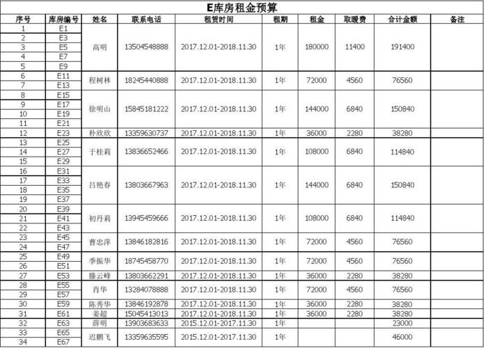 对象存储租用价格_计费项