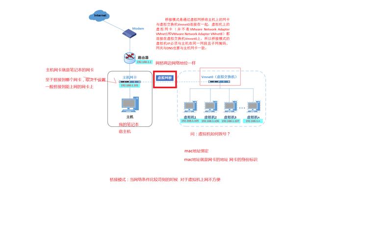 VMware虚拟机上网络连接的三种模式