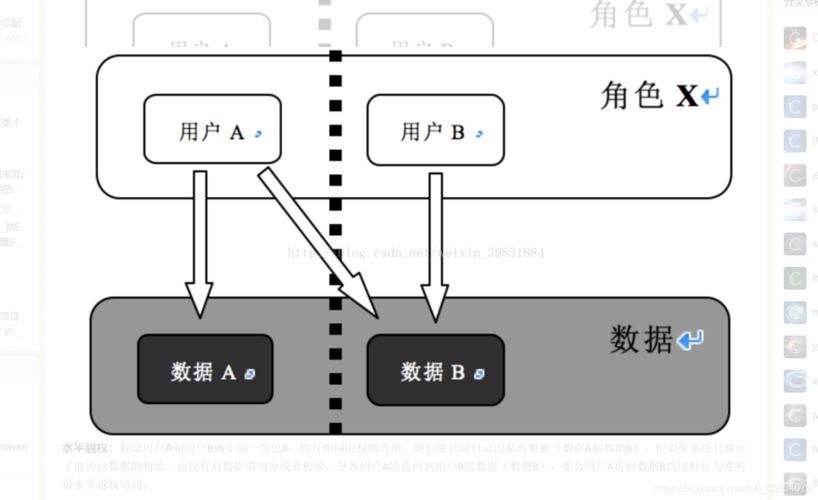 平行越权_平行视界