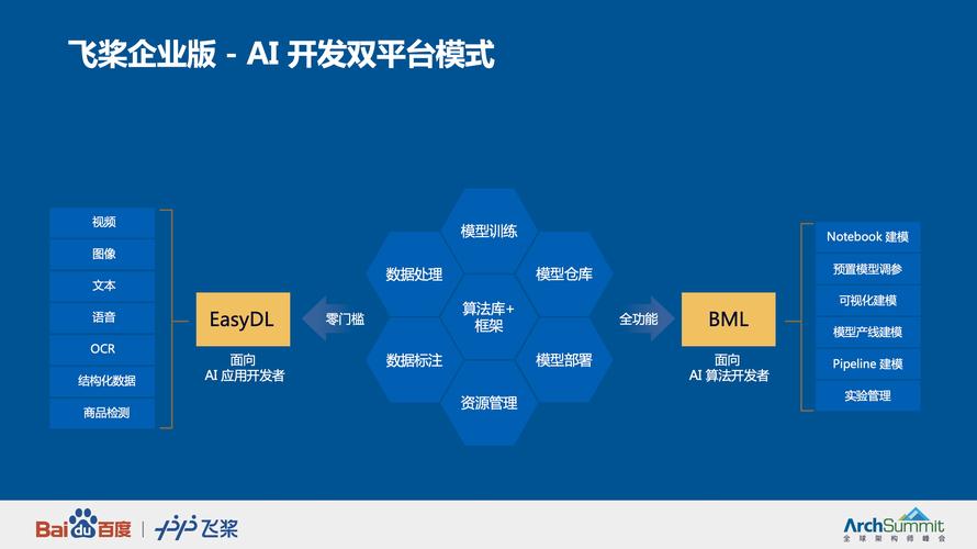 ai开发技术_开发AI应用