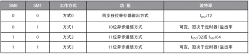 串口通信缓冲区多大合适_查询串口连接状态