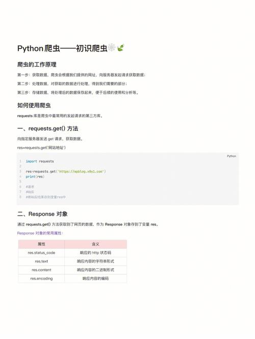 Python爬虫常用用法技巧_基本用法