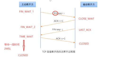 判断tcp客户端是否连接服务器_判断桶是否存在