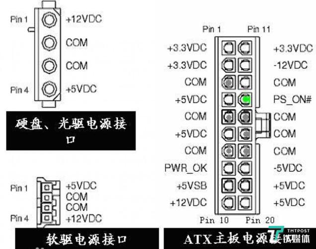 ax 模式接口_AX模式接口使用说明