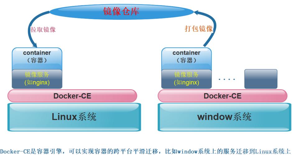 docker运行镜像_制作Docker镜像