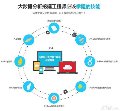 大数据建模与分析_数据采集与分析