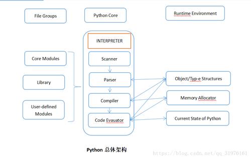 python 游戏服务器框架_传感框架