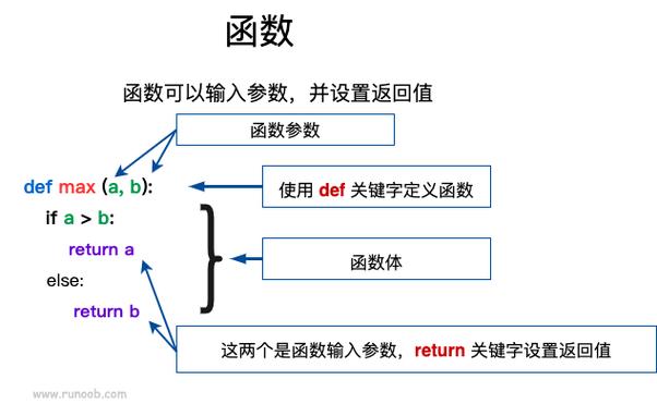 python mapreduce函数_示例函数(Python